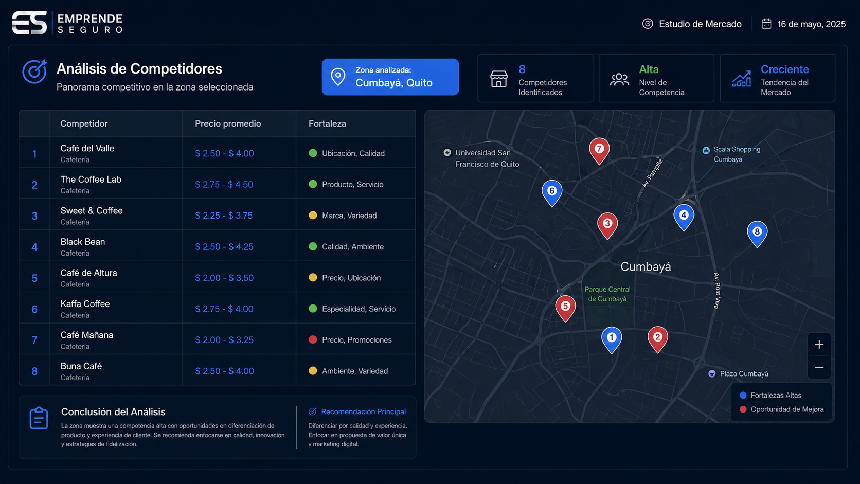 Dashboard de análisis de competencia y mapa de mercado local