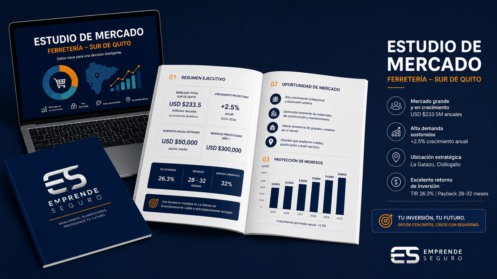 Ejemplo de Estudio de Mercado Emprende Seguro