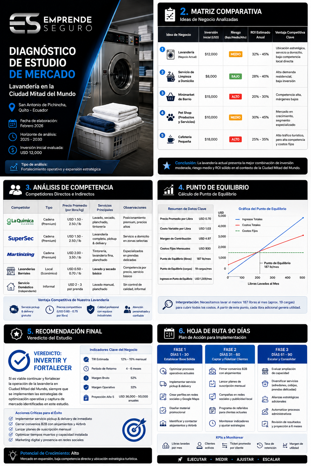 Muestra real de estudio de mercado y diagnóstico de negocio — Emprende Seguro